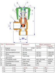 ���� ���������� ������� VALTEC 1/2"�3/4" VT.240, ��� VT.240.TN.0405