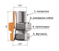 Американка для П/сушила   3/4"-3/4" НВ хром (пара)