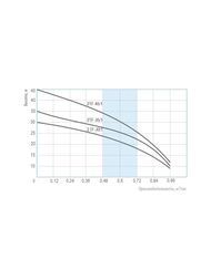 ����� ������������ BELAMOS 2TF-35/1 ������ 15�
