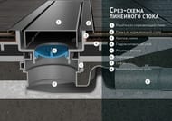 Душевой лоток BETTOSERB Drain Premium Line 950 мм с решеткой, 65мм, матовый хром