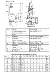 Клапан предохранительный 3/4"вв. P=1-16бар. (тефл.покрыт.) латунь, OR.1831.05