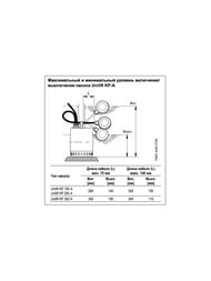 ����� ��������� GRUNDFOS Unilift KP 150-A1 0,3��� 1x230  D-1" � ��������� 011H1800