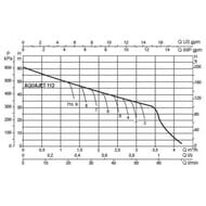 �������� ������� DAB AQUAJET 112 M, 62 �, 3,4 �3/�,  102650060H