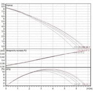 ��������������� ��������� DAB Genix 110 (������+����������),  60165319