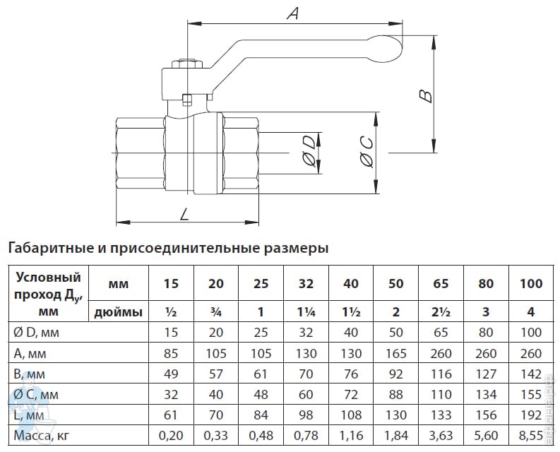 Кран шаровый DANFOSS полнопроходной Ду 20 3/4" 065В8208 | Афоня.рф ...