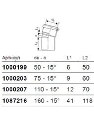 ����� Uponor Decibel ��������� 110�15� ��������������, ���������������, �����, 1000207