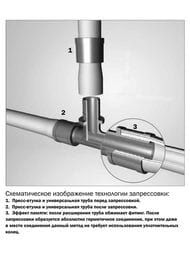 �����-������ TECEflex 50 ��� ������������� ������������ �����,   734550