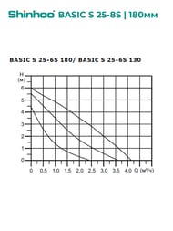 ����� �������������� SHINHOO BASIC S 25-8S 180 1x230�, 1 1/2", � �������, 71211003
