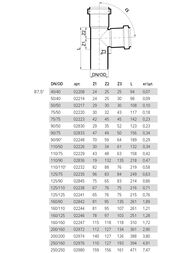 ������� Poloplast 50�40�87,5�, ���������������, ���������,  2214
