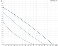 ����� �������������� GRUNDFOS UPS 15-40 130, 45��, ��� ����, 96281368