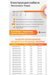 ������ ��� ��������� Tropix ��� 8�2, 160��/�2, 0,5� � 16�, 1280��, ��� ���������������