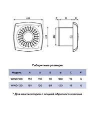 ���������� ERA WIND D100 ���������, 100 �3/�, 25 ��, ���.������, ������, ����� ET