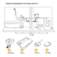 ������ ������� �������� �������� ���� Neptun Base Light 3/4"
