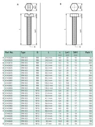 ���� Walraven M10x30��, � ������������ ��������,   6143930R
