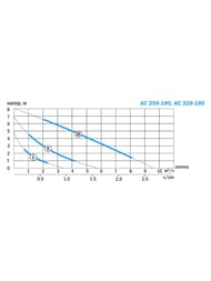 ����� �������������� AQUARIO AC 328-180, 225��, 120�/���, �����-7�, � �������, 5328