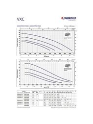 ��������� ��������� ����� PEDROLLO VXC 30/50 48SGV9853A