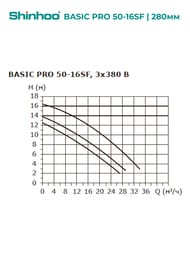 ����� �������������� SHINHOO BASIC PRO 50-16SF 3x380�, DN 50, ���������, 71242001