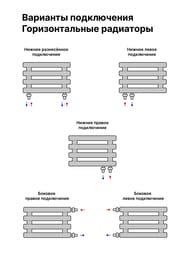 Радиатор стальной toHit from asthetik 42, 5 секций, 1000х242х77, 607 Вт, горизонтальный, трубчатый — миниатюра 4
