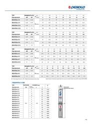 ���������� ����� PEDROLLO 4BLOCKm 2/18 20� ������ 49M42218LA1