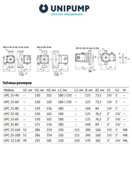 ����� �������������� UNIPUMP UPC 25-60 180, 93 ��, ����� 6�, 68 �/���, � �������