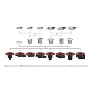 ���� TECEdrainpoint DN 100 ����� ���� 3607600