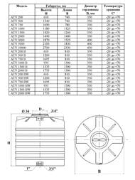 ��� ��� ���� ������� ATV 200 BW (610�810�810) ����-�����, � ���������  0-16-2106