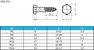 Шуруп сантехнический DIN 571 Zn 8х120 (2 шт.) белый цинк, КР.021690