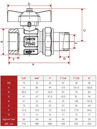 Кран шаровый с американкой ITAP IDEAL 098 2" ВН 25 PN ручка, полнопроходной  56838