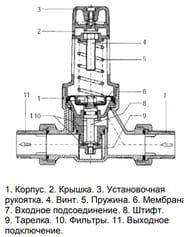 �������� �������� Watts DRVN 2" ��  10015775