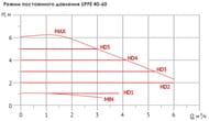 Насос циркуляционный UNIPUMP UPFE 40-60 90 Вт, напор 6 м, 125 л/мин, фланцевый