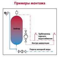Насос циркуляционный GRUNDFOS COMFORT 15-14 BX PM, без гаек,  97916772