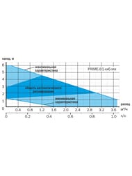 ����� �������������� AQUARIO PRIME-B1-256-130 45��, � �������, 5006