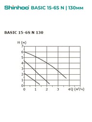 ����� �������������� SHINHOO BASIC 15-6S N 130 1x230V, 1", ��� ����, 71212002