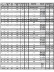 �����- COBRA-Pex 18�2,5(�����) ����������� 0300012(0300B182510)