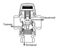 ������ ���������������� ESBE VTA572 1" 20-55�C Kvs=4,5  31702100