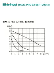 ����� �������������� SHINHOO BASIC PRO 32-8SF 1x230�, DN 32, ���������, 71241007