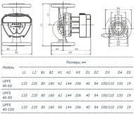 Насос циркуляционный UNIPUMP UPFE 40-60 90 Вт, напор 6 м, 125 л/мин, фланцевый