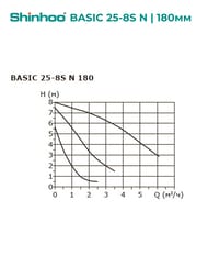 ����� �������������� SHINHOO BASIC 25-8S N 180 1x230V, 1.1/2", ��� ����, 71212006