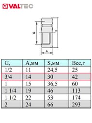 Заглушка VALTEC 3/4"В внутр. VTr.590.N.0005