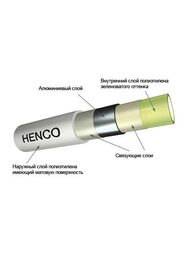 Труба металлопластиковая HENCO Standard 16(2,0), бухта 100 метров 100-160212