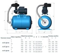 Насосная станция UNIPUMP AUTO QB 80 750Вт, 25л, напор 50м, 45л/мин