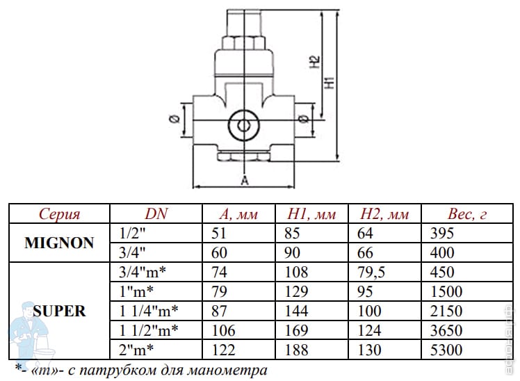 !Редуктор давления VALTEC 1/2\" 1-4,5 бар, поршневой, без манометра, VT ...