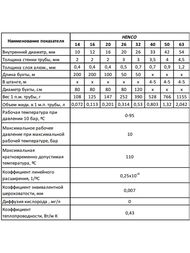����� �� ������� ����������� HENCO PEX-� 16(2,0)