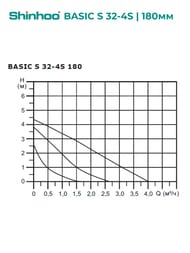 ����� �������������� SHINHOO BASIC S 32-4S 180 1x230�, 2", � �������, 71211004