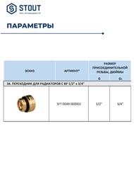 ������� STOUT 1/2"�3/4"�� �������� 5 ����, ��� ����������, ������ SFT-0049-000002