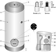 ��������������� ������������� Stiebel Eltron SHW 300 S (1585�700�815), ���������, 300�, 182121