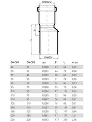 ���������� �������� ��������������� Poloplast 90�50, ��������, ���������,  2885