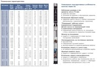 Насос скважинный GRUNDFOS SQ 2-100  1,68кВт Rp 1.1/4"В 96510202