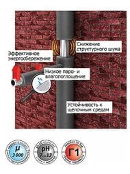 Теплоизоляция трубная Energoflex Super 18* 6мм, в хлыстах по 2м EFXT018062SU