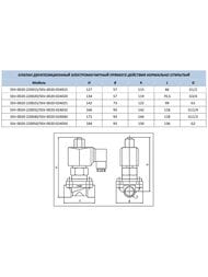 Клапан соленоидный STOUT 3/4", 24Вт,  (электромагнитный), прямого действия, нормально открытый, SSV-0020-024020